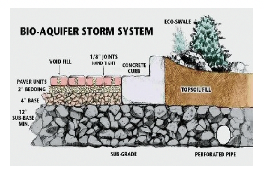 Figure 1 – Pervious hardscape (Source: Design New Jersey/Cambridge Pavers)