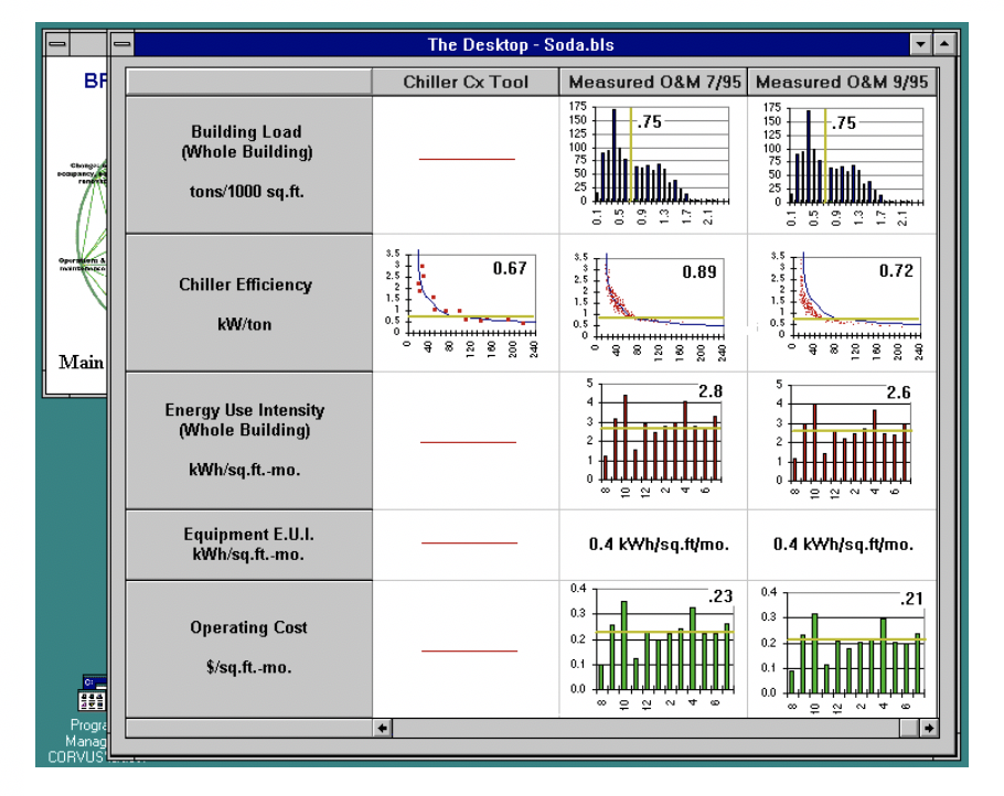 Figure 1 – Example of software that tracks building performance (Source: Lawrence Berkeley National Laboratory).