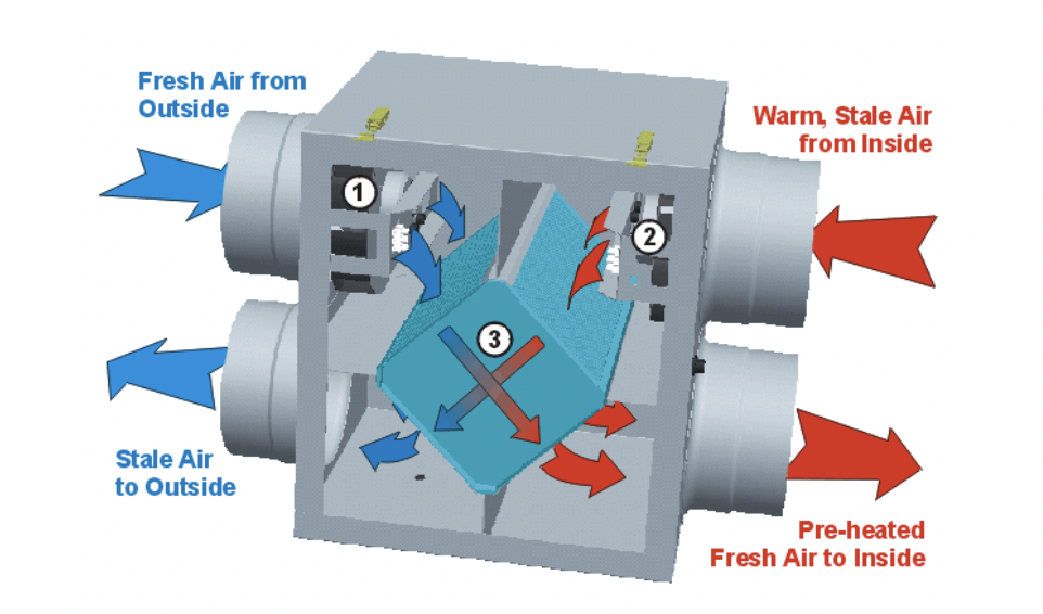 Figure 1 – Energy Recovery System Diagram (Source: DPoint Technologies)