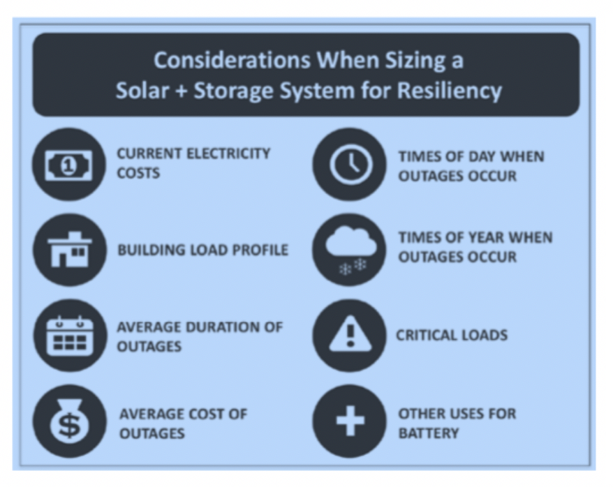 Fig 11 – Storage and Backup Power Considerations (Source: NREL)