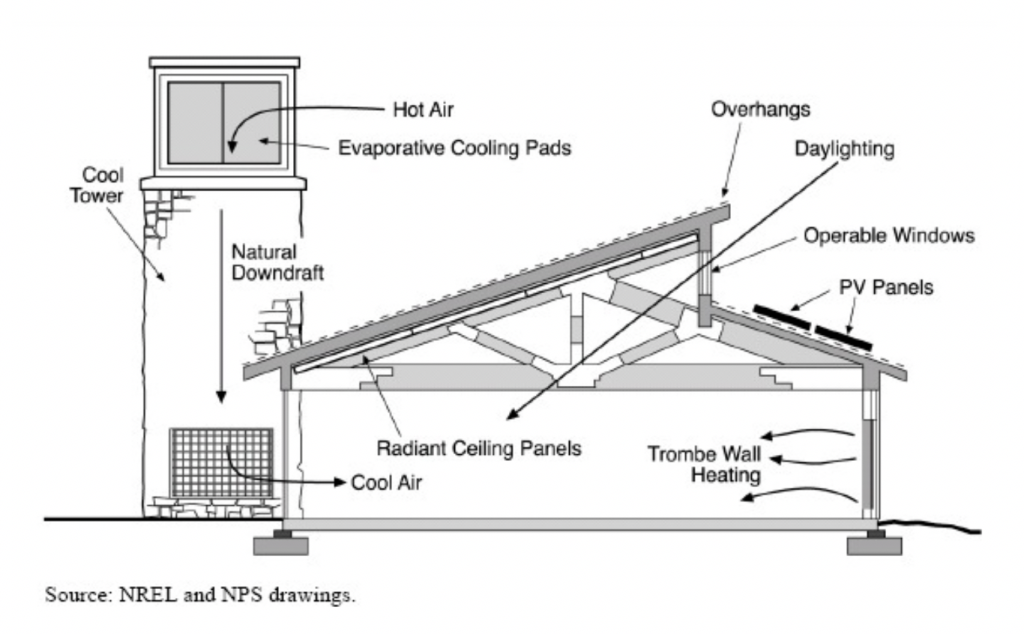 NC Natural Ventilation | NJ Green Building Manual