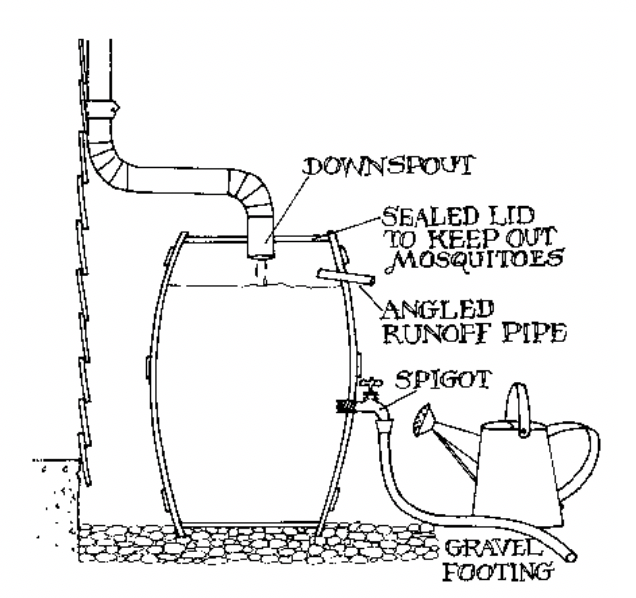 Figure 1-Simple schematic design for rain barrels (Source: Low Impact Development Center)