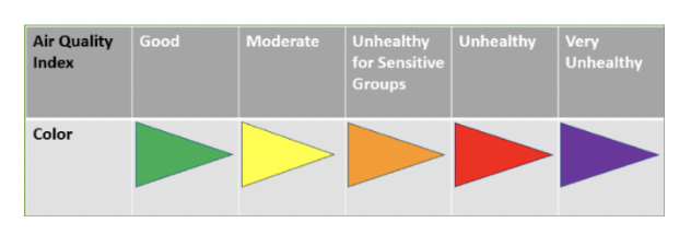 Fig 8 – Air Quality Index (Source: US EPA).