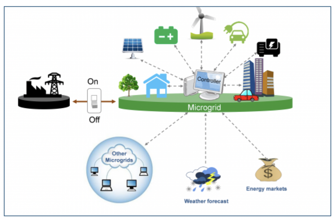 NC Solar Islanding and Microgrid-Ready Solar PV