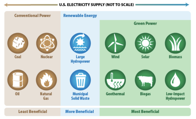 ec-green-power-nj-green-building-manual