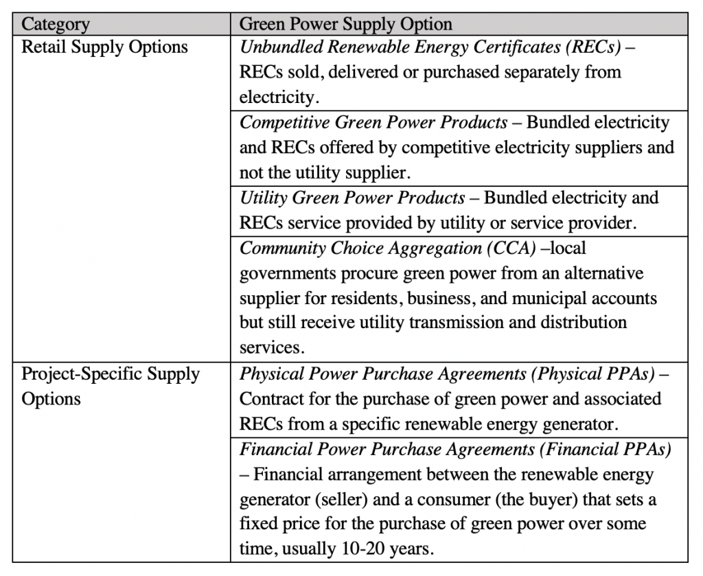 NR Green Power NJ Green Building Manual